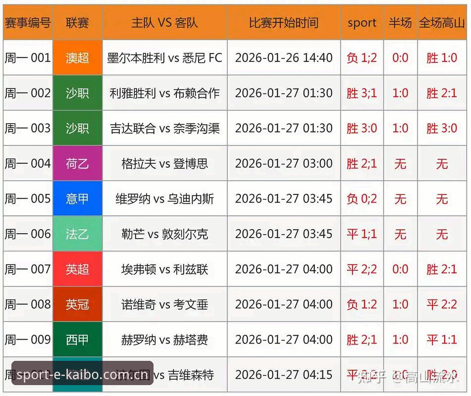 KAIBO开博体育APP下载不了怎么办 足球赛程危机深度分析:卡拉格炮轰密集赛程,开博体育平台见证球员极限挑战